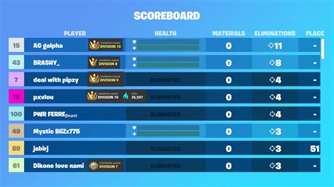 fortnite event leaderboard|fortnite tournament today leaderboard.